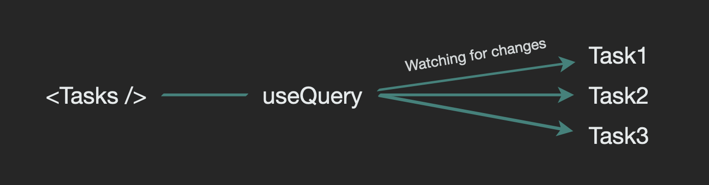 use-query.png